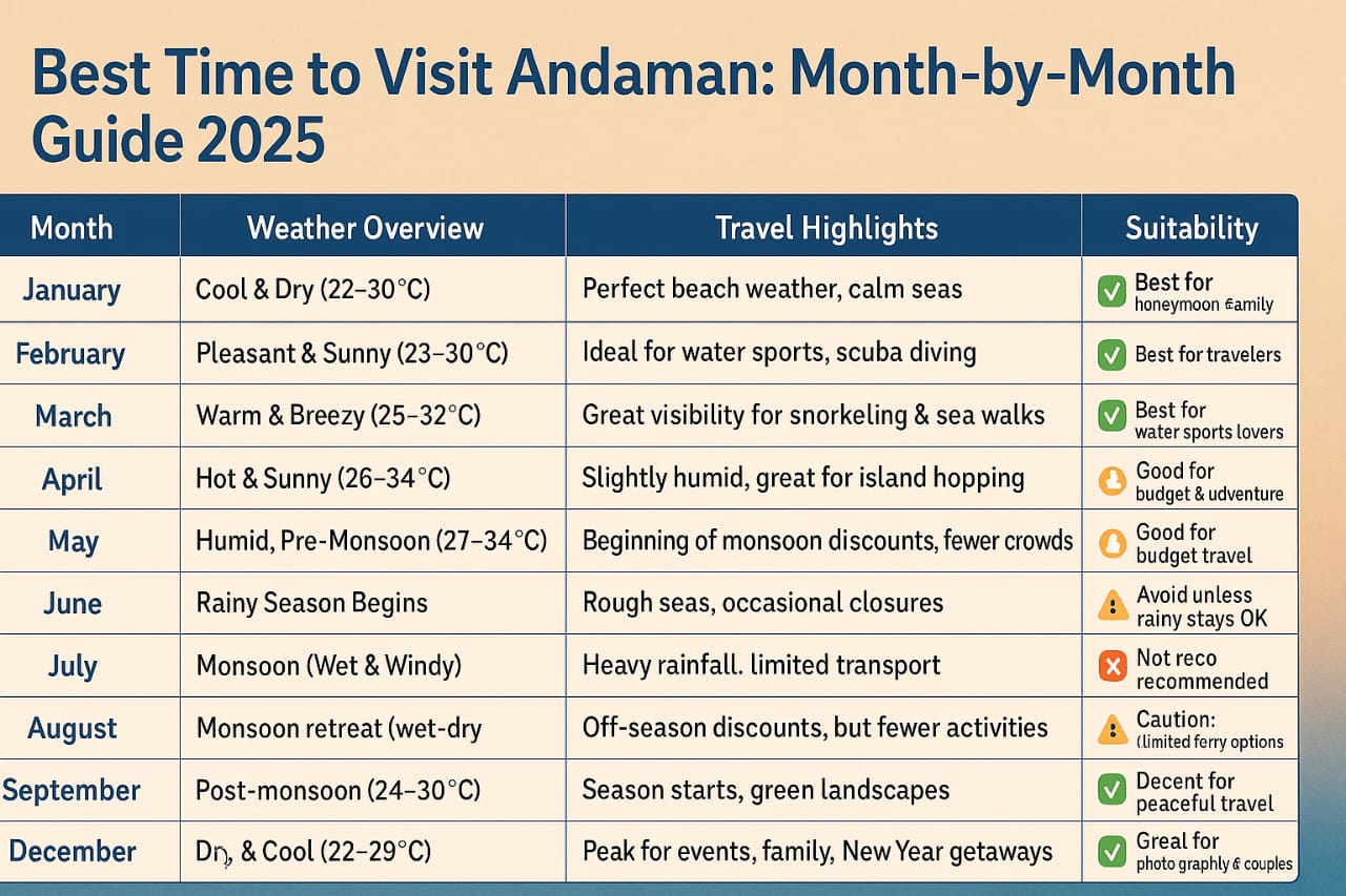 best travel agency in Andaman